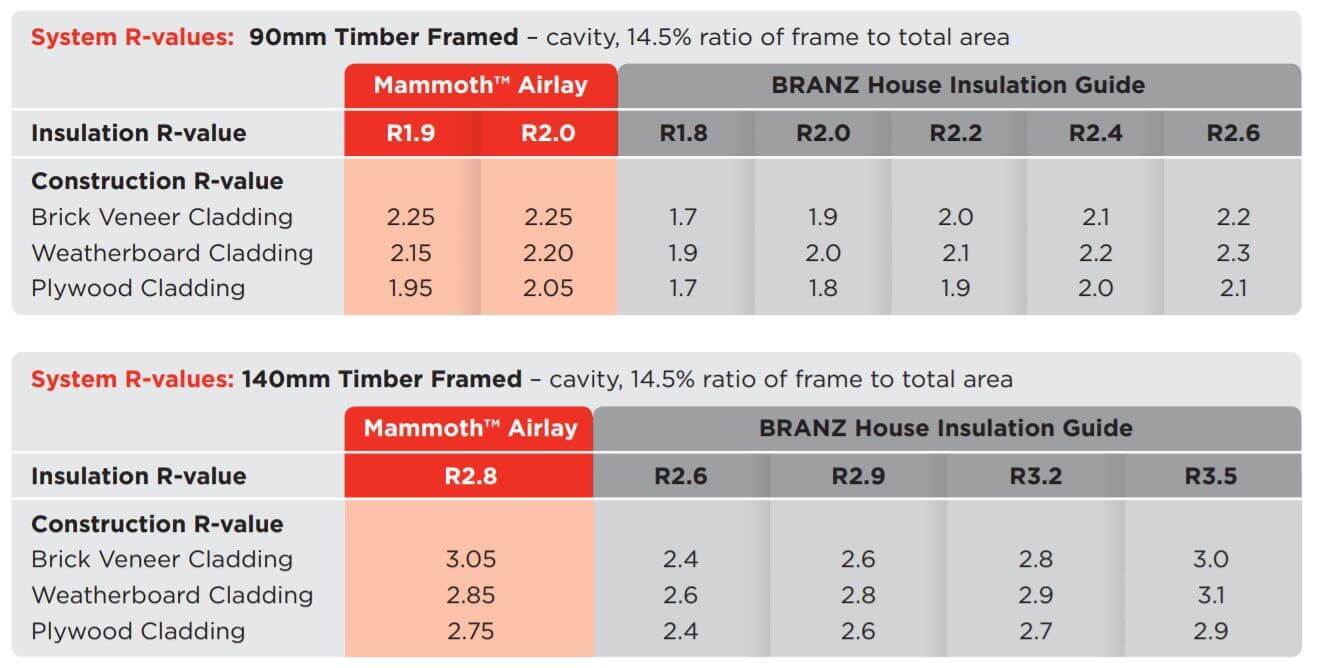 Insitu Wall Testing Results