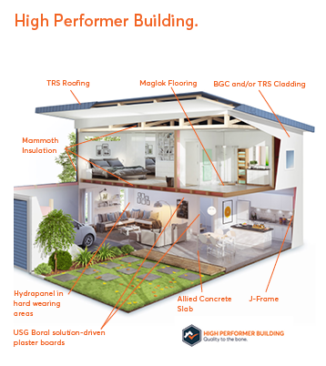 Sideby Side House Comparison