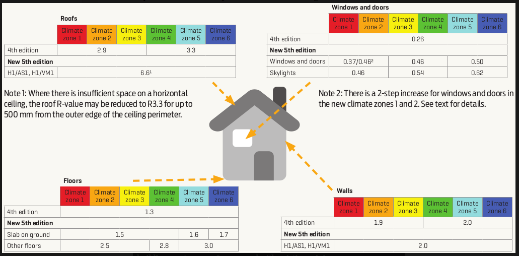 H1table Zones